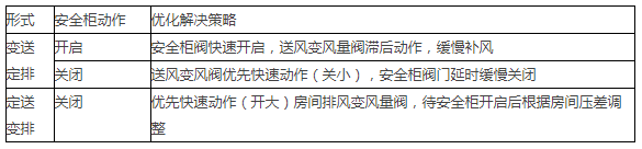 無(wú)菌生物實(shí)驗(yàn)室